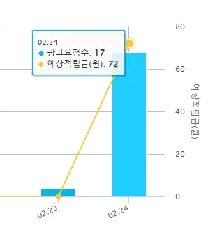 adfit.html 하루 수익