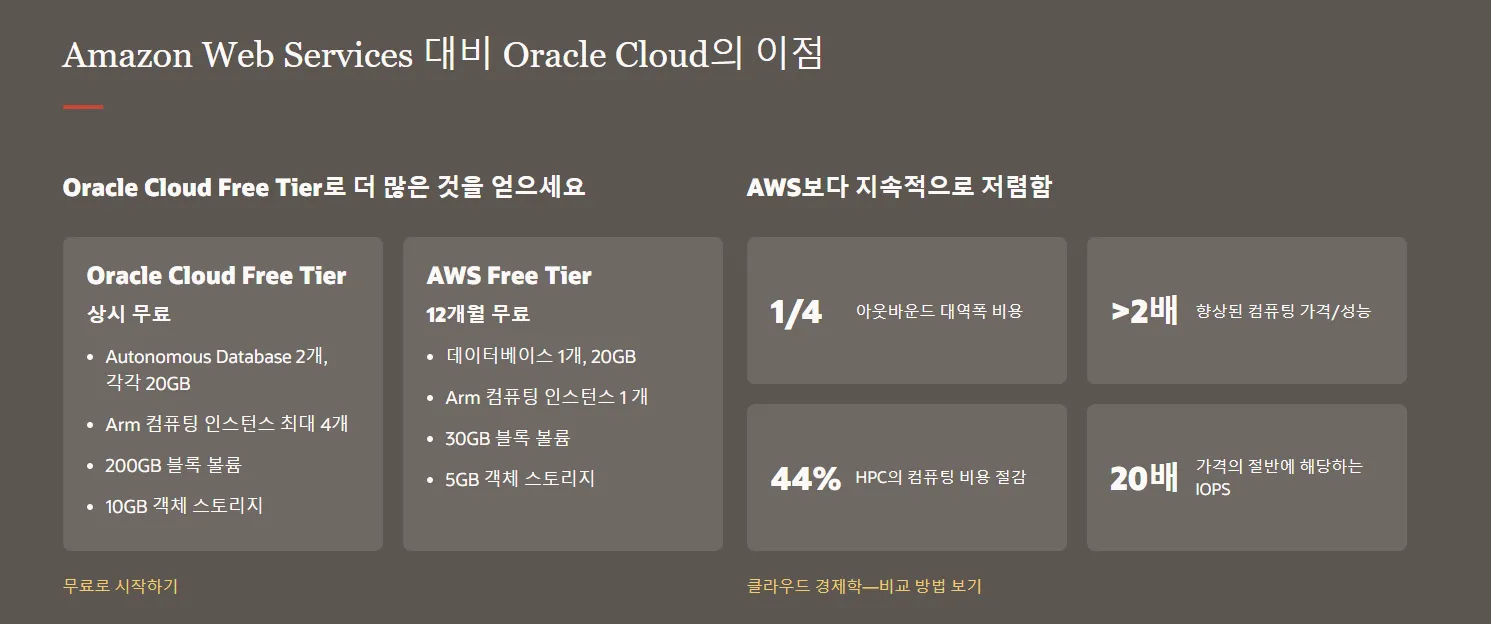 오라클 클라우드 무료 조건